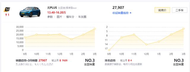 油电同级别横评：传祺GS4和比亚迪元PLUS，稳重VS时尚，选谁好？