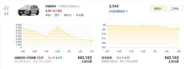 油电同级别横评：传祺GS4和比亚迪元PLUS，稳重VS时尚，选谁好？