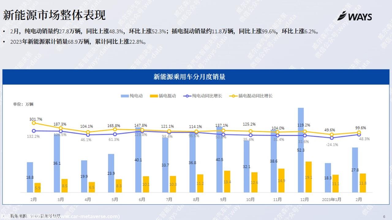 【新能源】2023年2月新能源汽车行业月报
