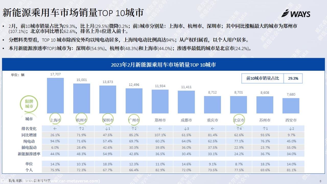 【新能源】2023年2月新能源汽车行业月报