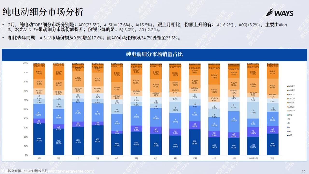 【新能源】2023年2月新能源汽车行业月报