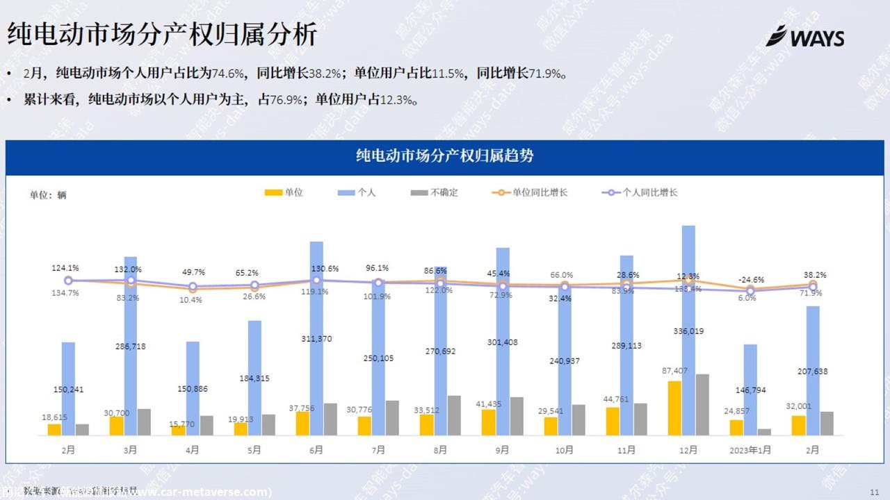 【新能源】2023年2月新能源汽车行业月报