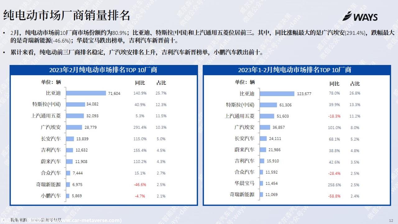 【新能源】2023年2月新能源汽车行业月报
