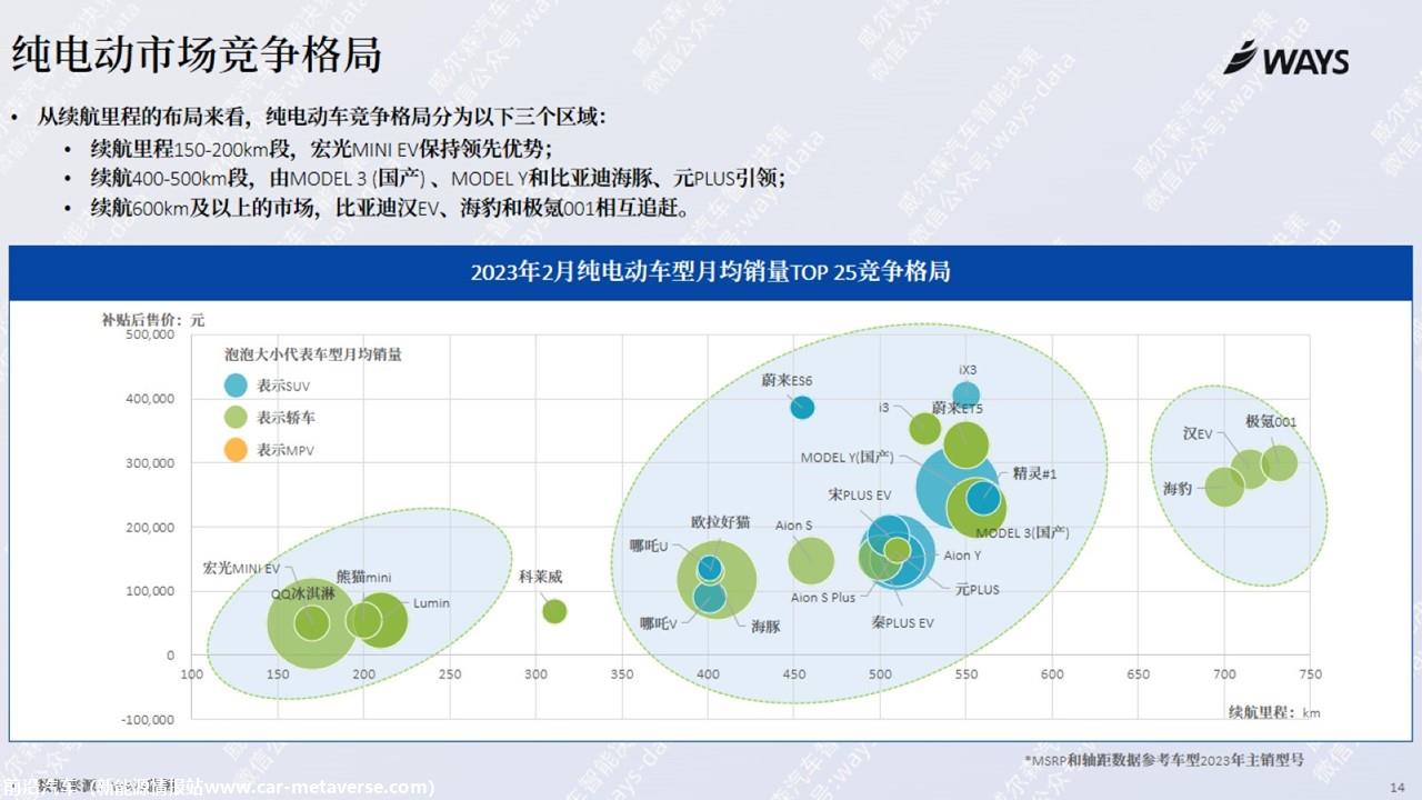 【新能源】2023年2月新能源汽车行业月报