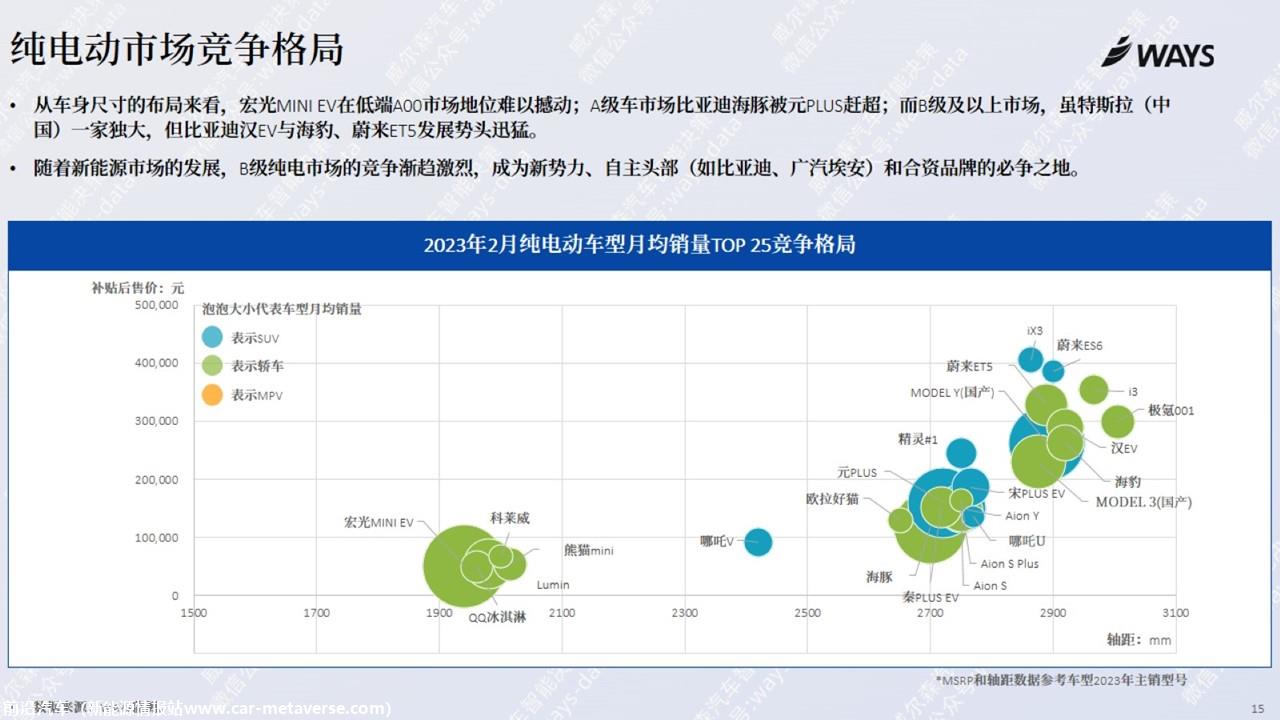 【新能源】2023年2月新能源汽车行业月报