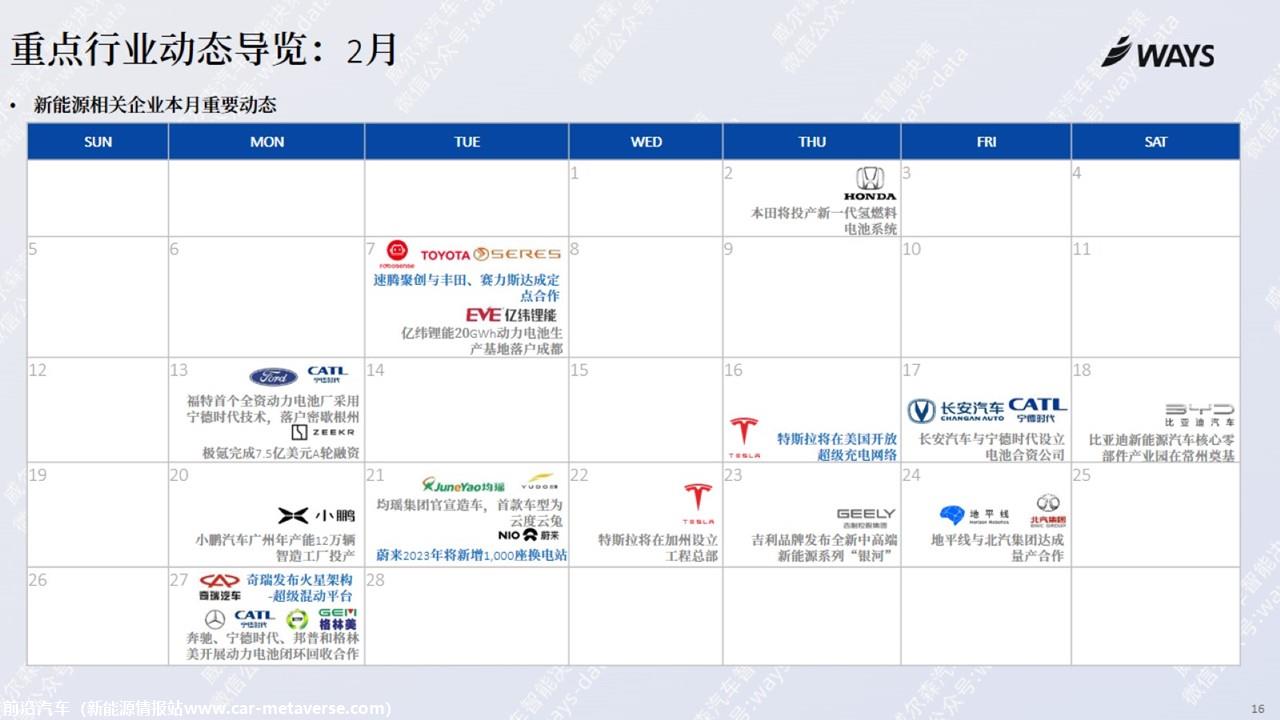 【新能源】2023年2月新能源汽车行业月报