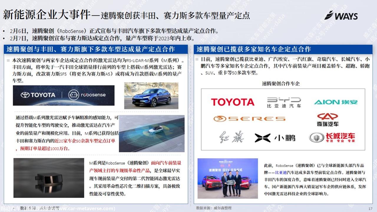 【新能源】2023年2月新能源汽车行业月报