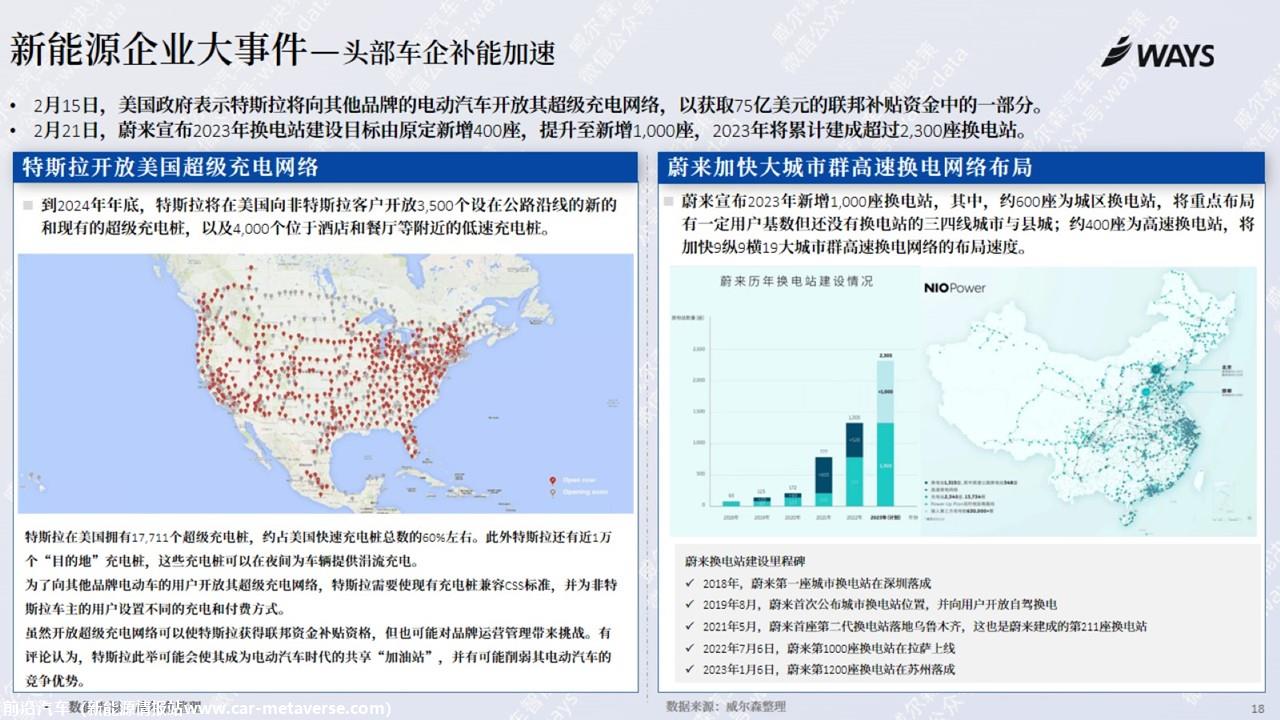 【新能源】2023年2月新能源汽车行业月报