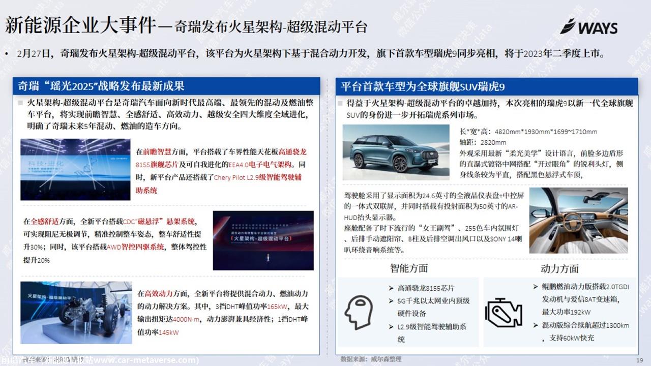 【新能源】2023年2月新能源汽车行业月报