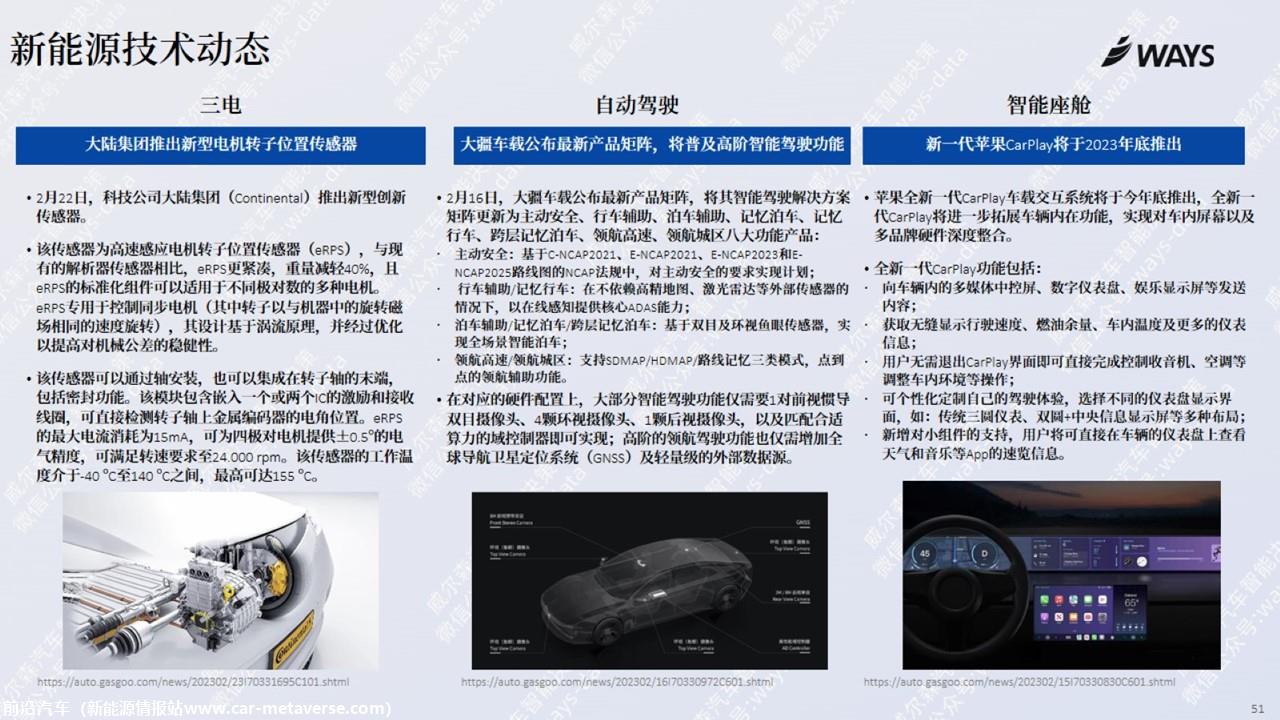 【新能源】2023年2月新能源汽车行业月报