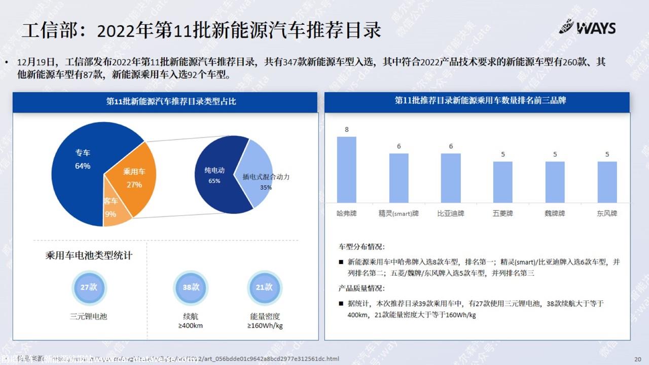 【新能源】2022年11月新能源汽车行业月报
