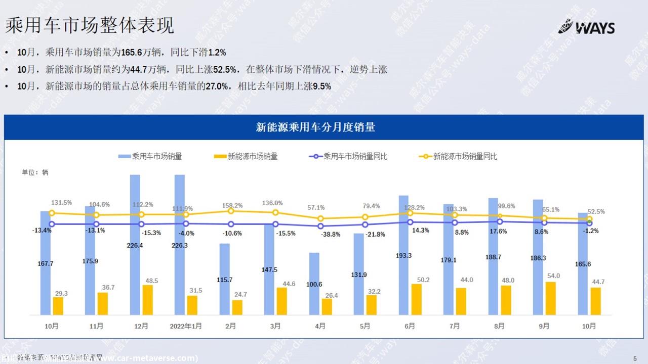 【新能源】2022年10月新能源汽车行业月报