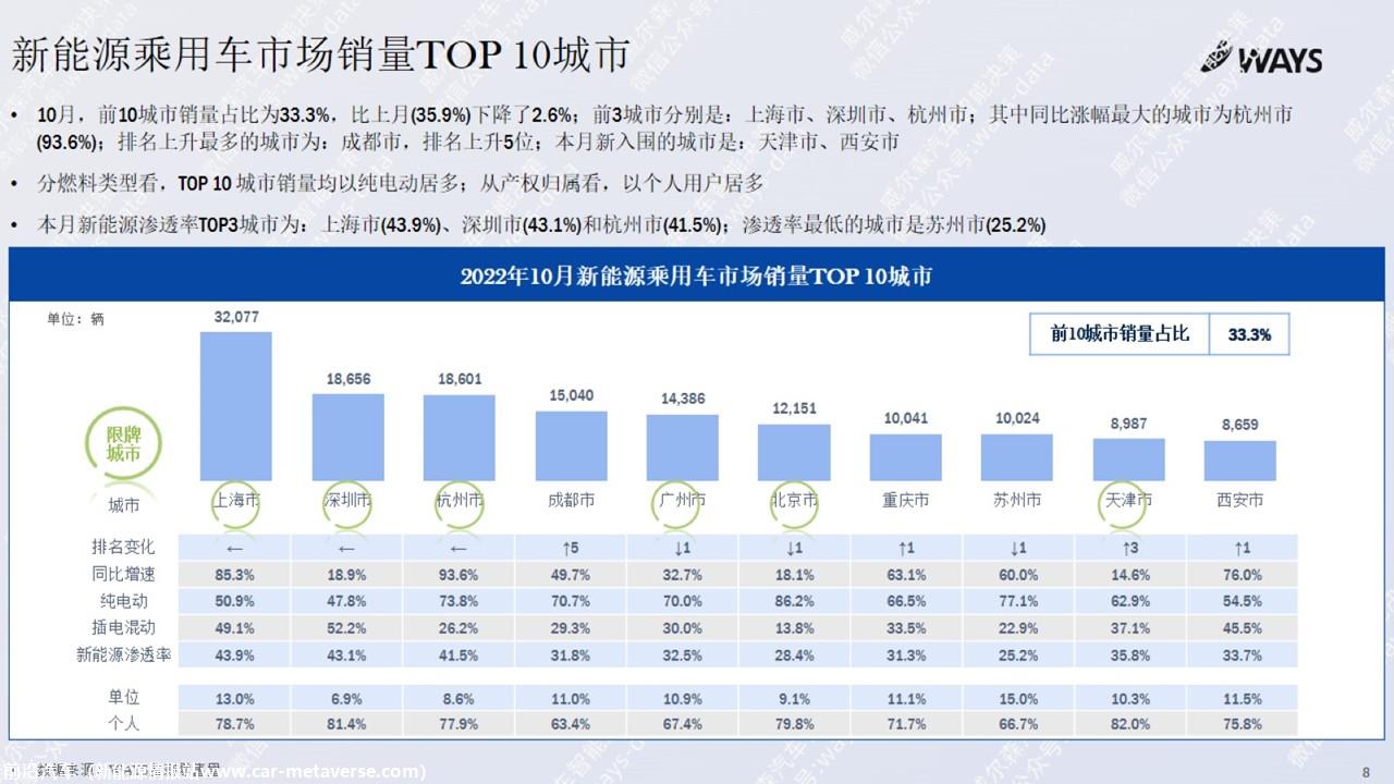 【新能源】2022年10月新能源汽车行业月报