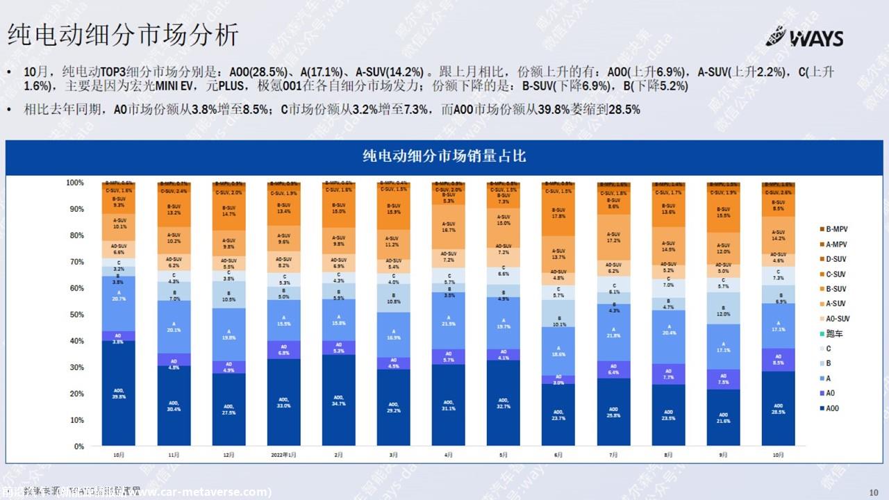 【新能源】2022年10月新能源汽车行业月报