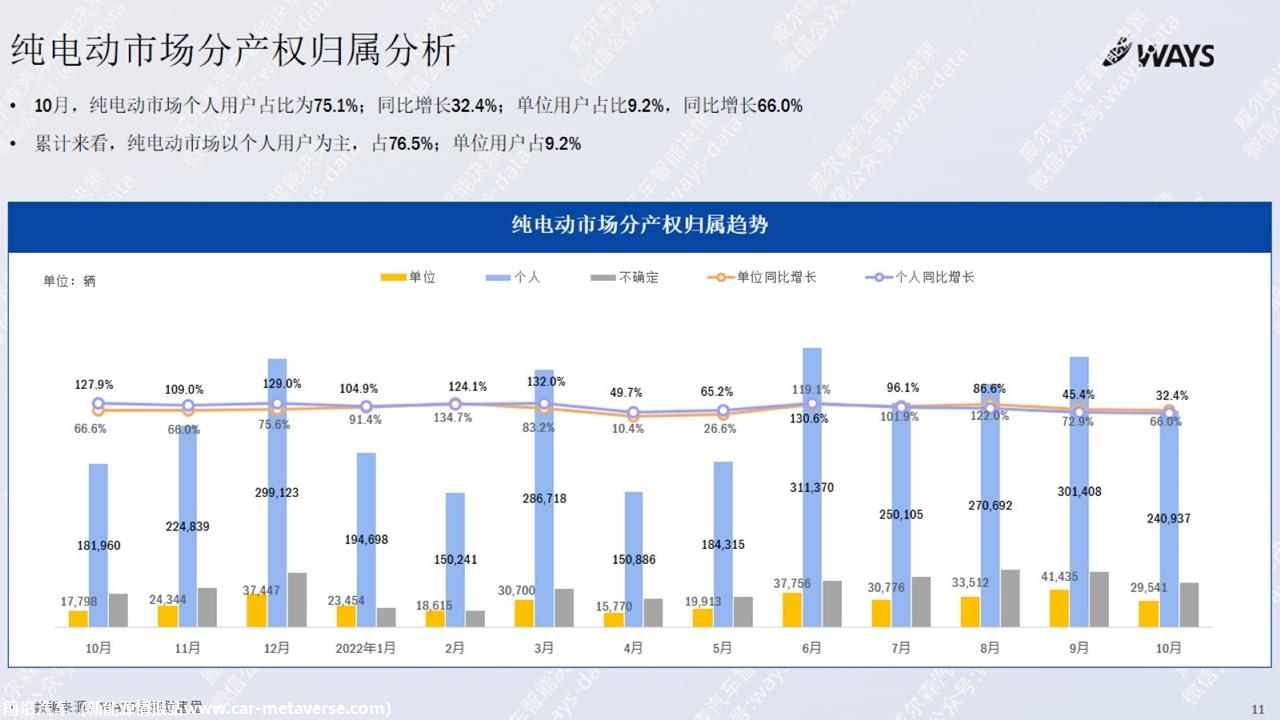 【新能源】2022年10月新能源汽车行业月报