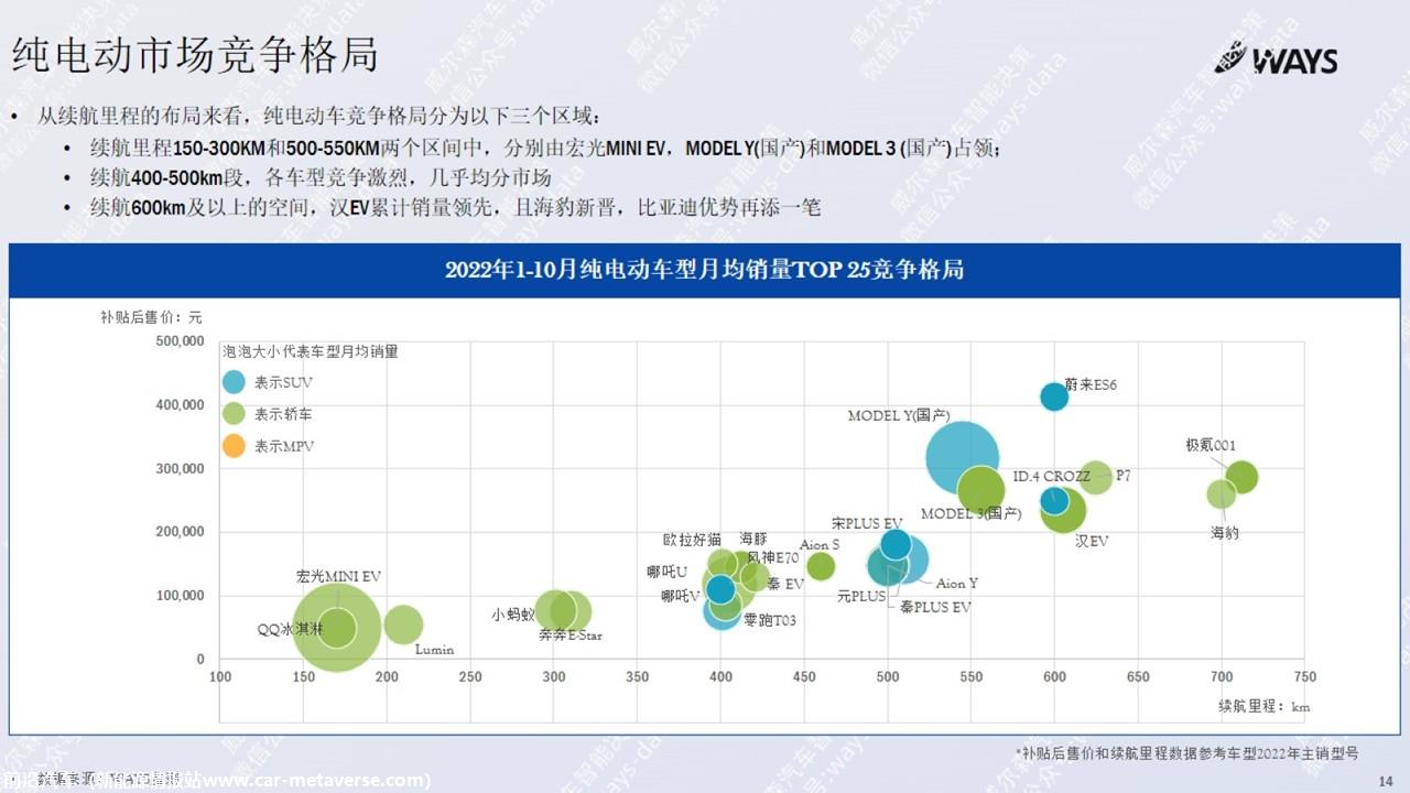 【新能源】2022年10月新能源汽车行业月报