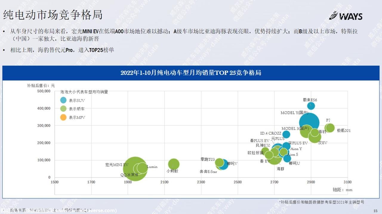 【新能源】2022年10月新能源汽车行业月报