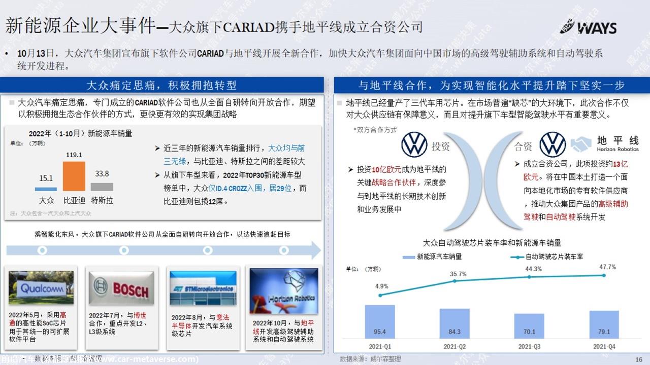 【新能源】2022年10月新能源汽车行业月报