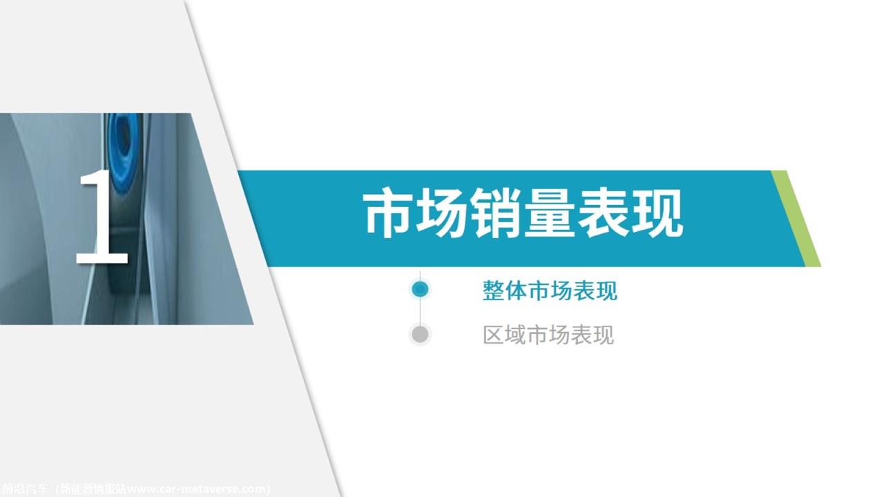 【新能源】2022年9月新能源汽车行业月报