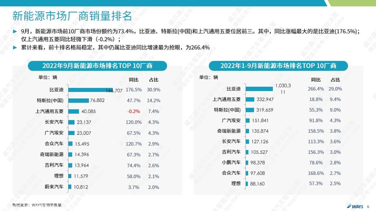 【新能源】2022年9月新能源汽车行业月报