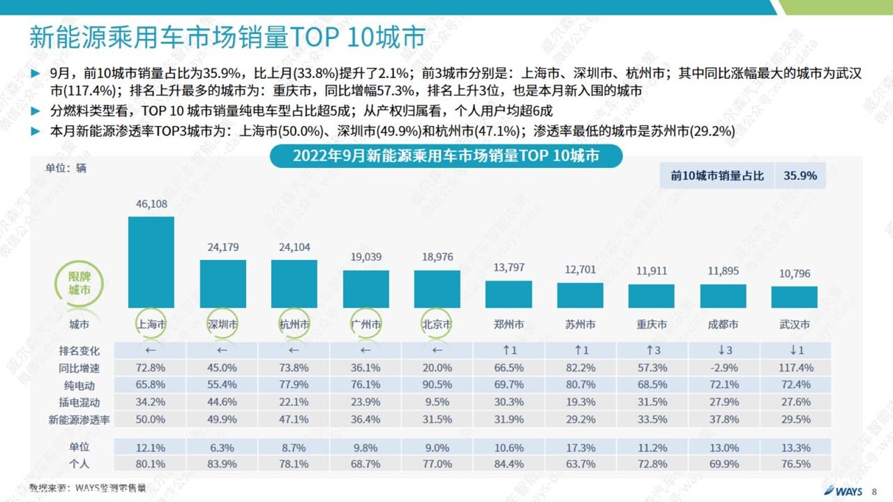 【新能源】2022年9月新能源汽车行业月报