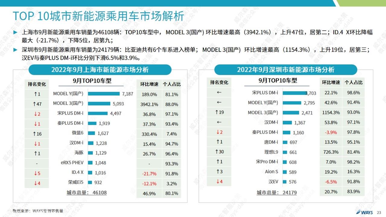 【新能源】2022年9月新能源汽车行业月报