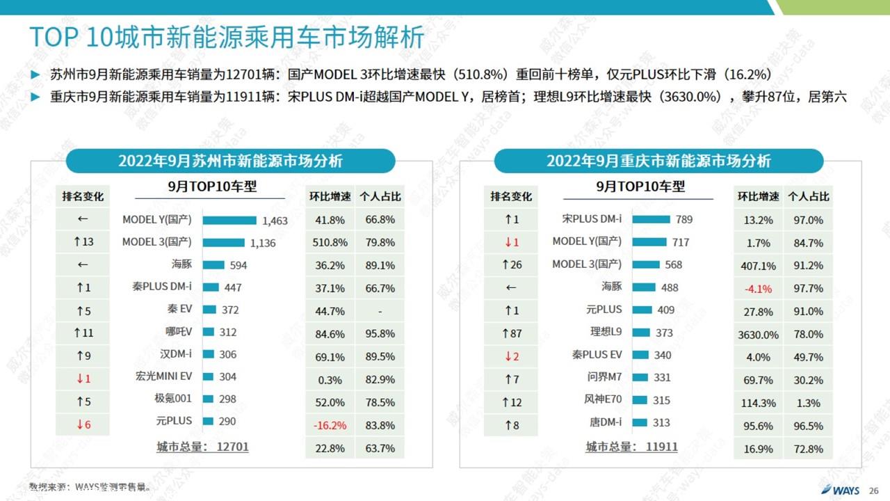 【新能源】2022年9月新能源汽车行业月报