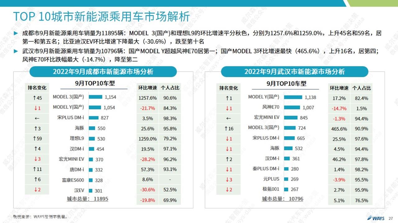 【新能源】2022年9月新能源汽车行业月报
