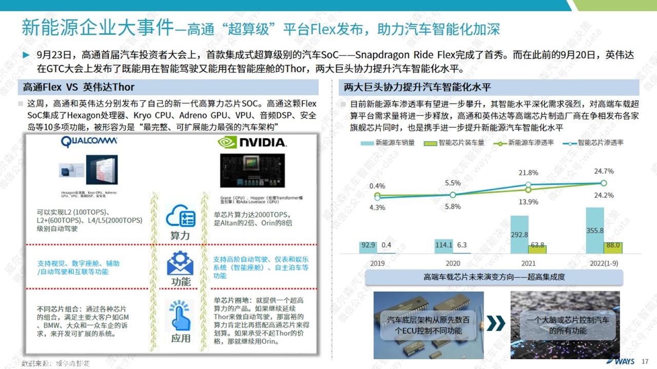 【新能源】2022年9月新能源汽车行业月报