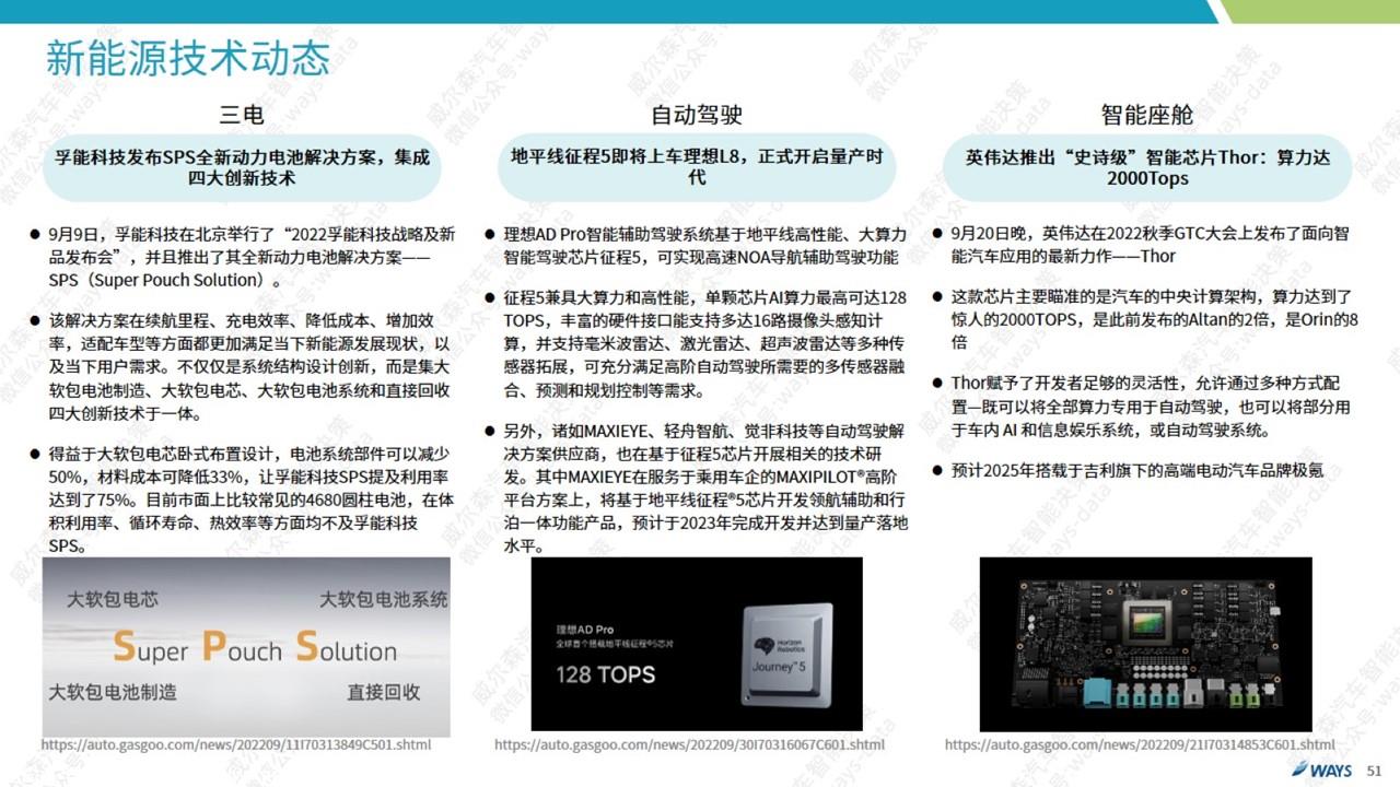 【新能源】2022年9月新能源汽车行业月报