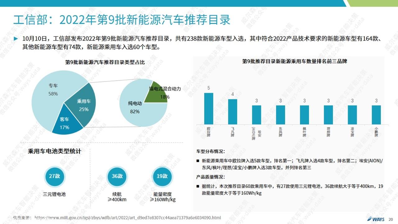 【新能源】2022年9月新能源汽车行业月报