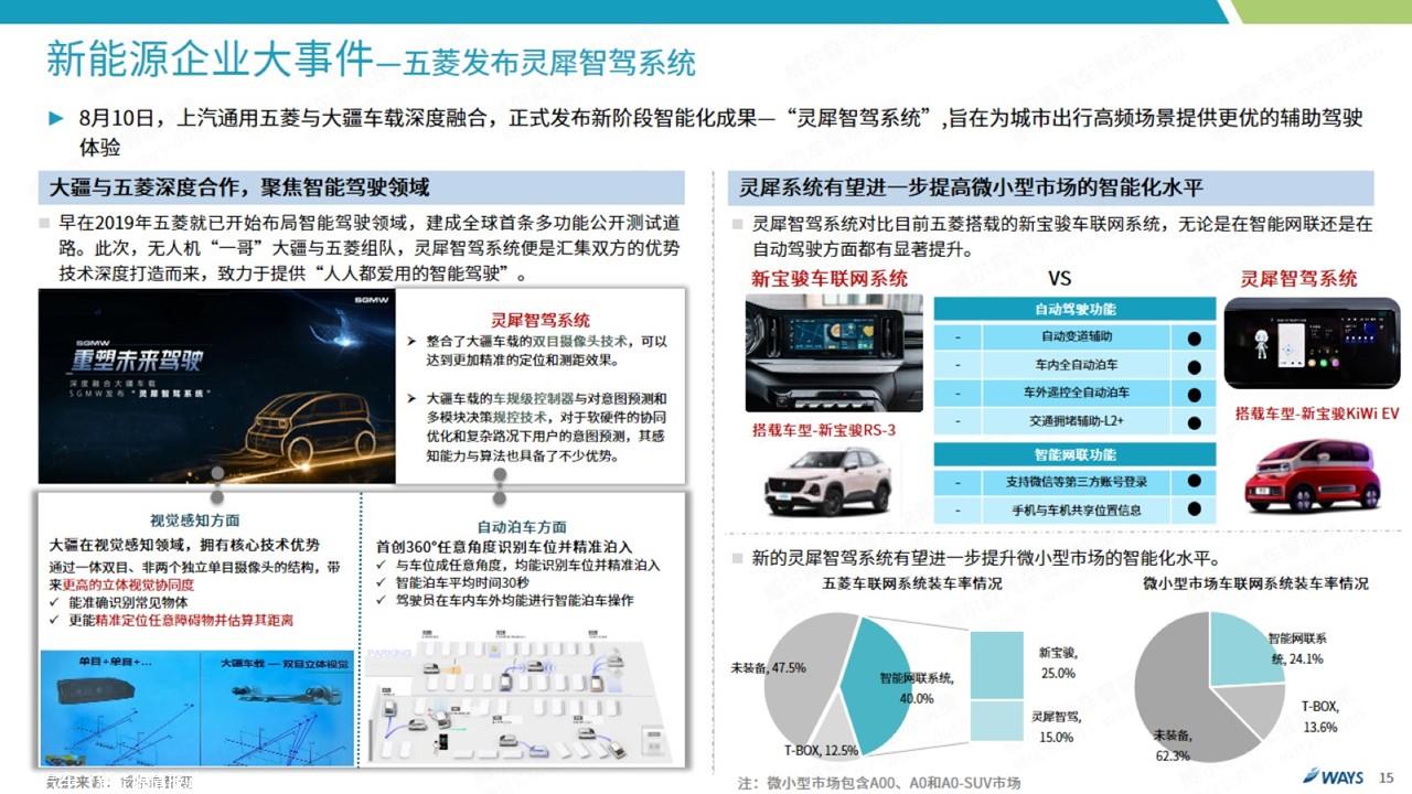 【新能源】2022年8月新能源汽车行业月报