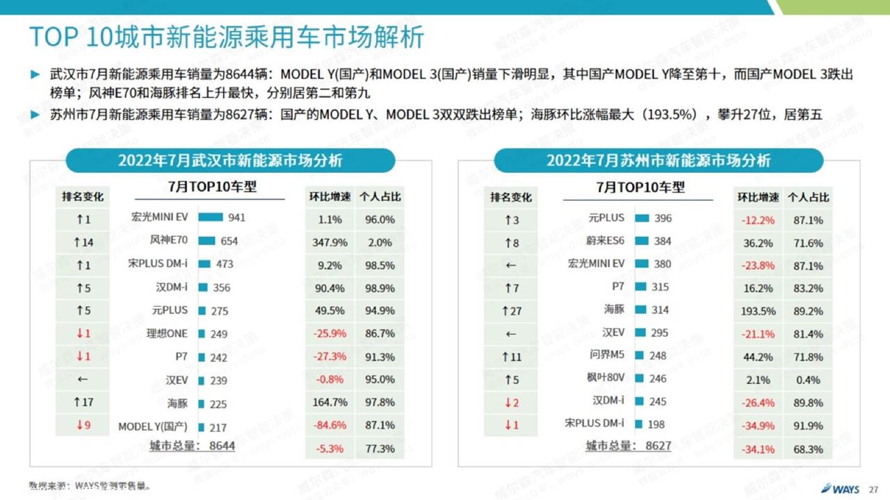 【新能源】2022年7月新能源汽车行业月报