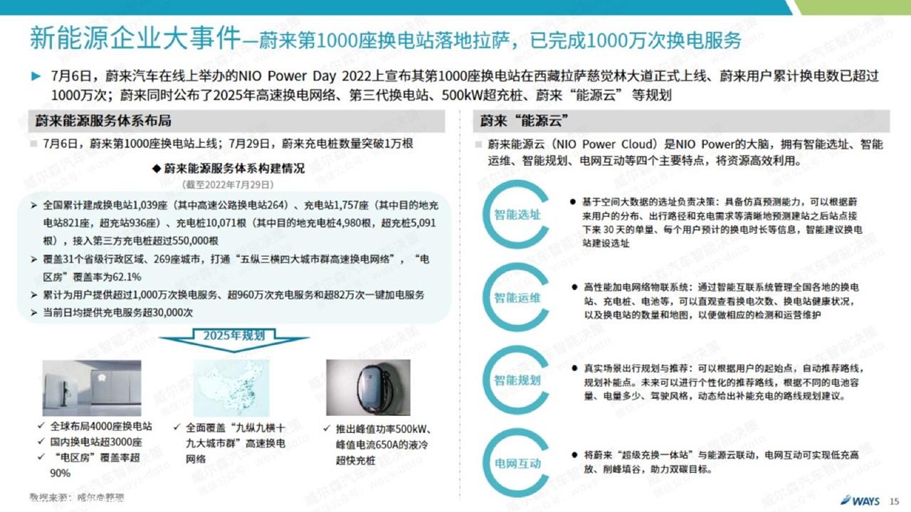 【新能源】2022年7月新能源汽车行业月报