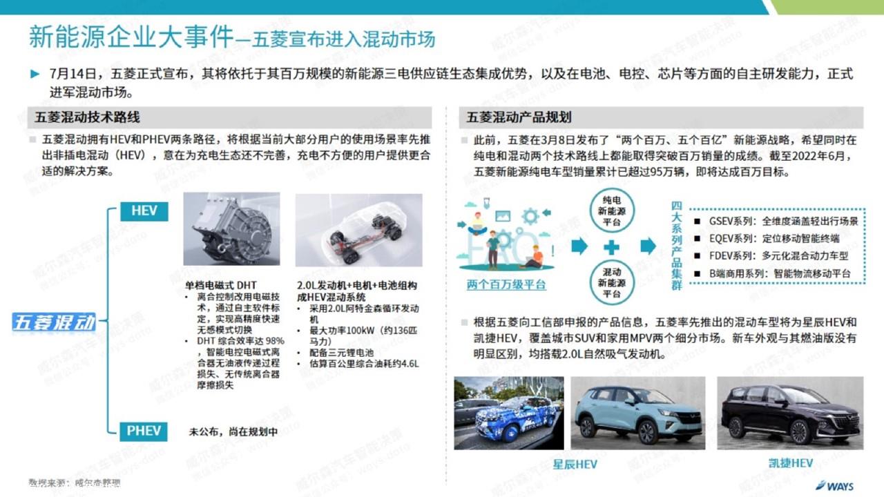 【新能源】2022年7月新能源汽车行业月报