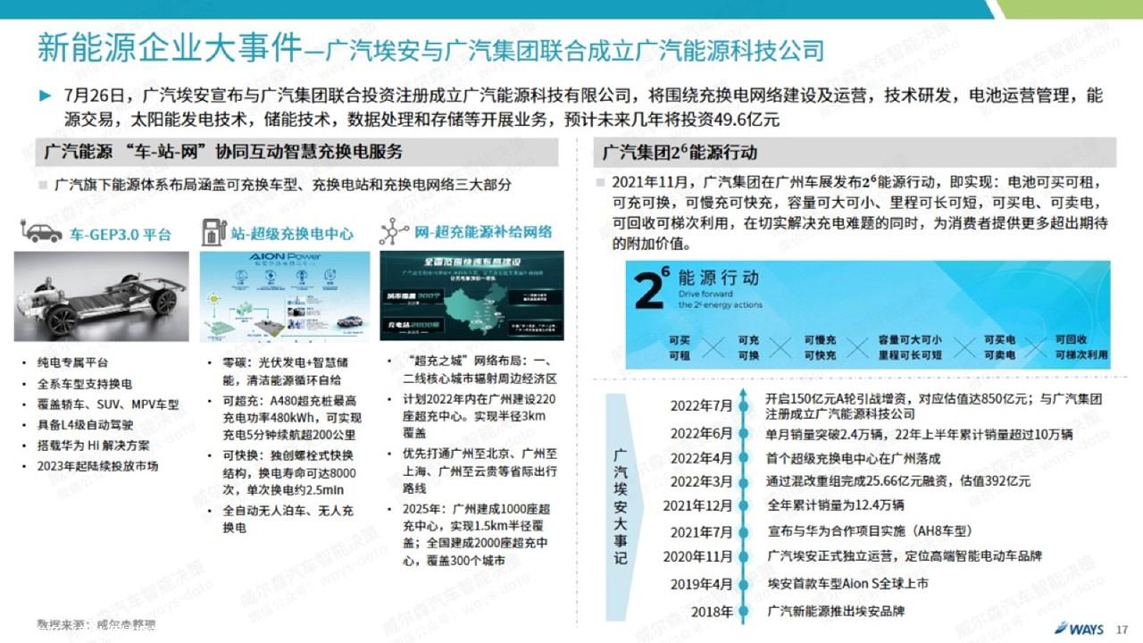 【新能源】2022年7月新能源汽车行业月报