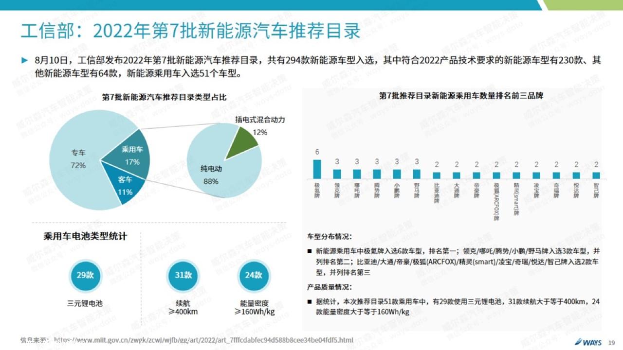 【新能源】2022年7月新能源汽车行业月报