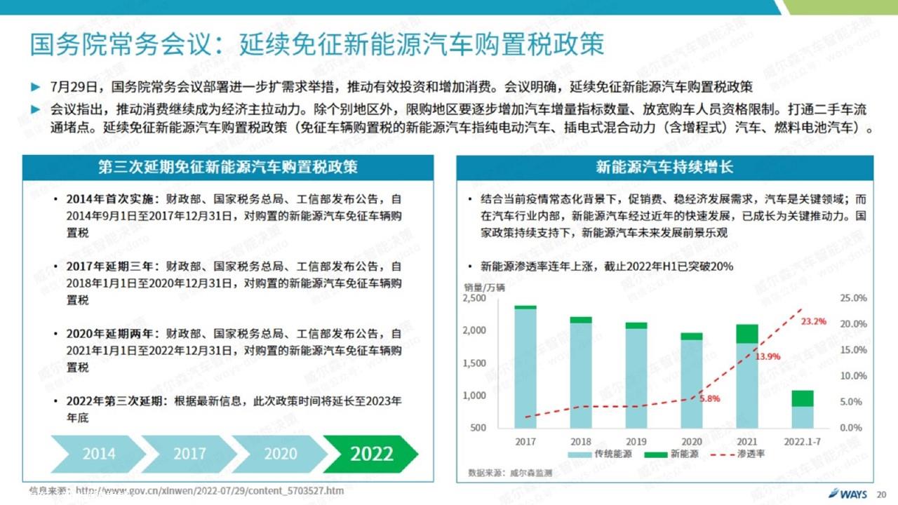 【新能源】2022年7月新能源汽车行业月报