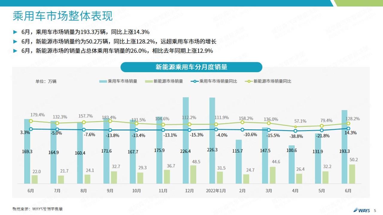 【新能源】2022年6月新能源汽车行业月报