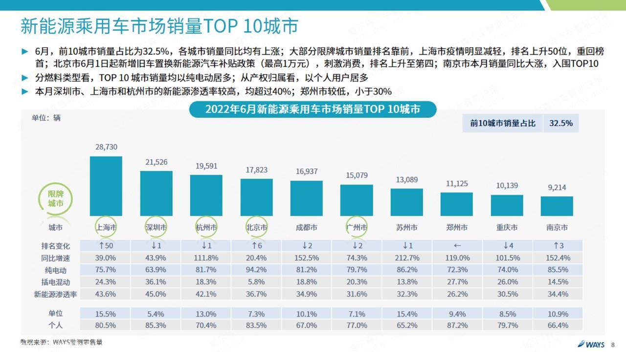 【新能源】2022年6月新能源汽车行业月报