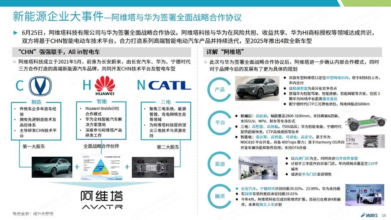 【新能源】2022年6月新能源汽车行业月报