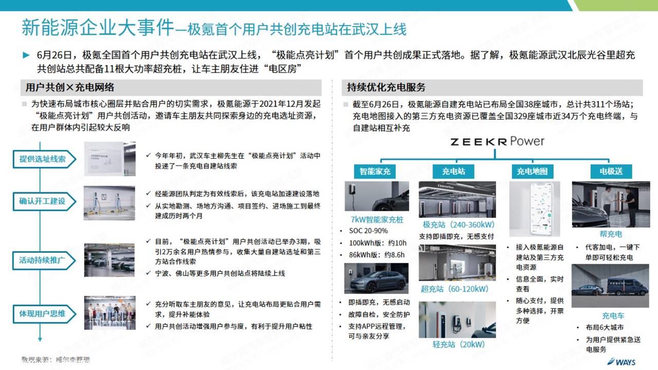 【新能源】2022年6月新能源汽车行业月报