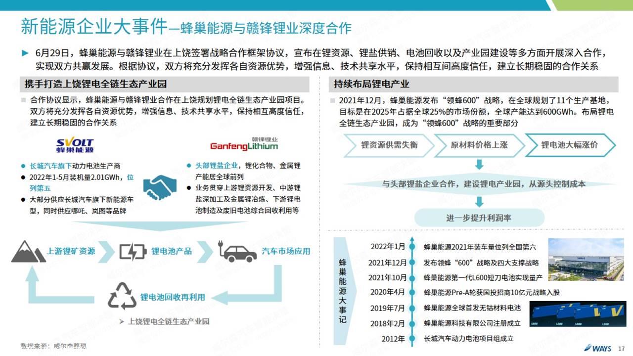 【新能源】2022年6月新能源汽车行业月报