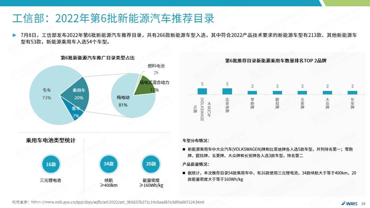【新能源】2022年6月新能源汽车行业月报