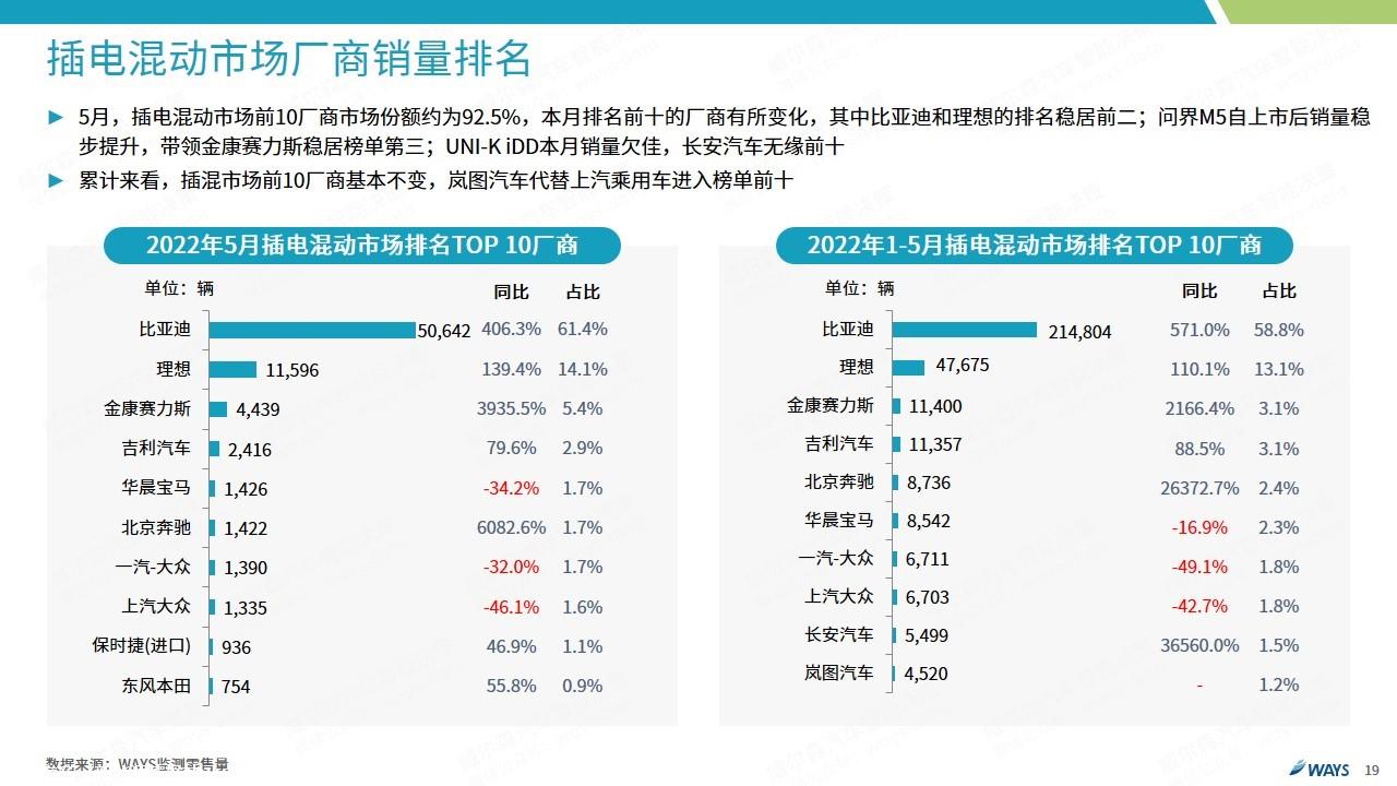【新能源】2022年5月新能源汽车行业月报