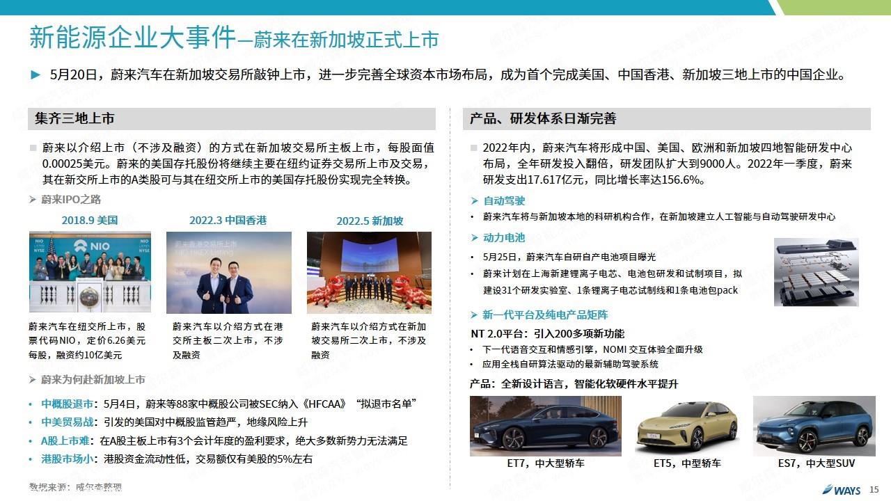 【新能源】2022年5月新能源汽车行业月报
