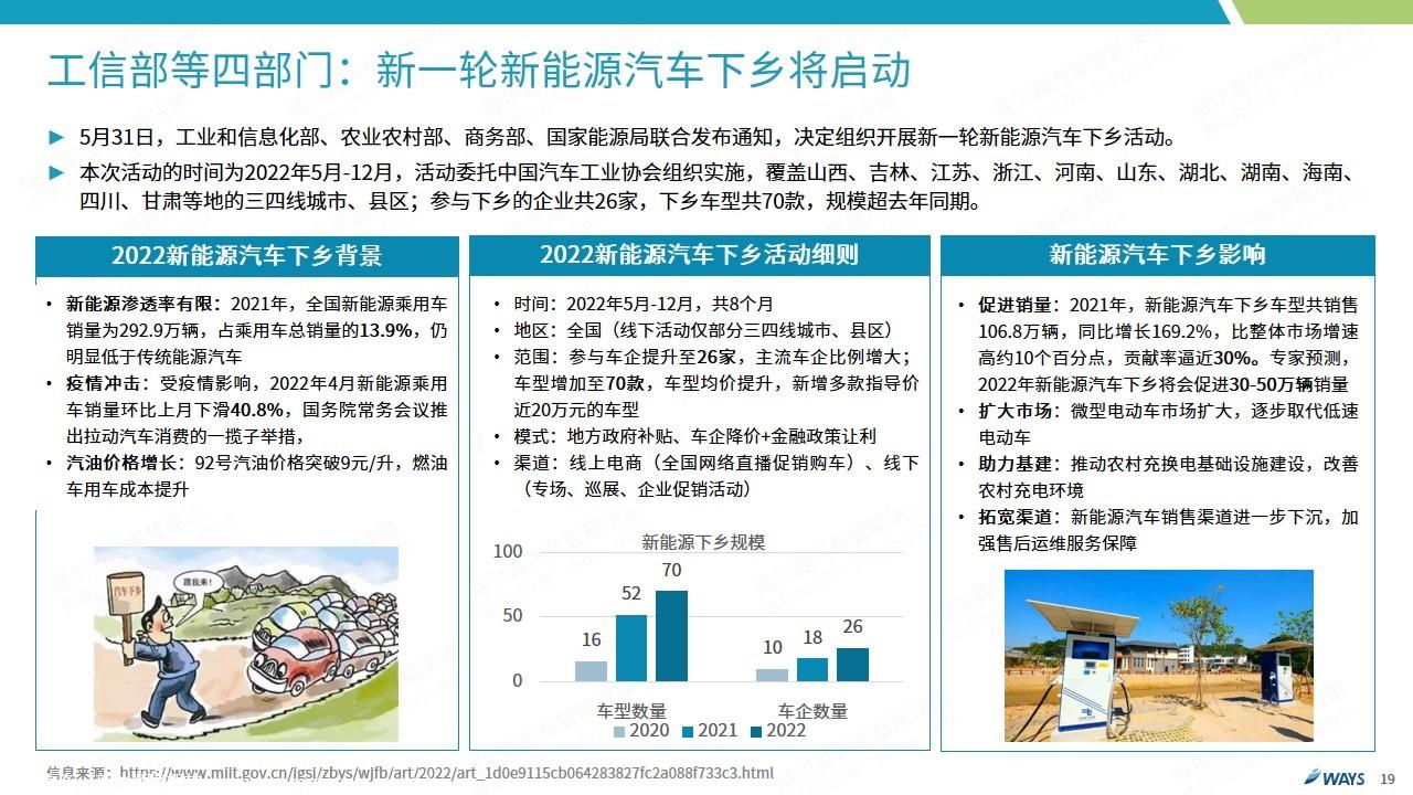 【新能源】2022年5月新能源汽车行业月报