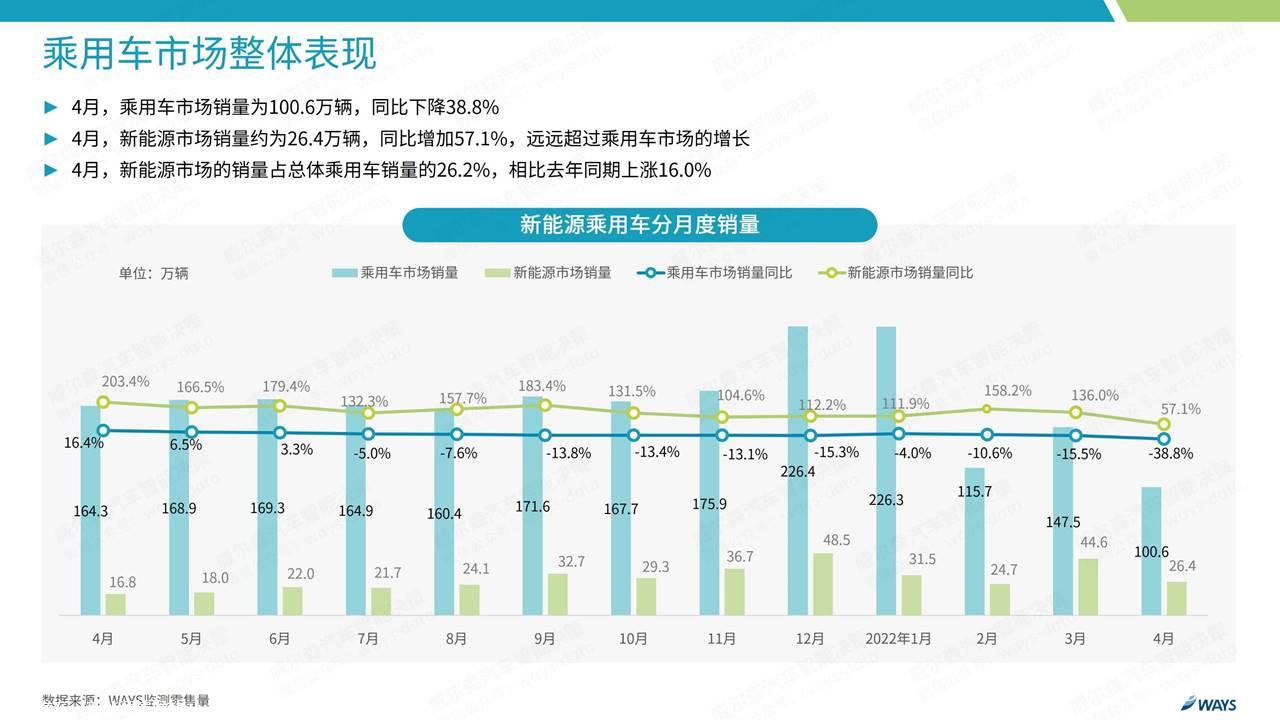 【新能源】2022年4月新能源汽车行业月报