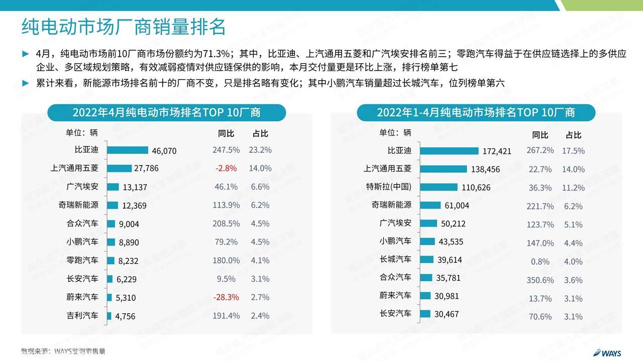 【新能源】2022年4月新能源汽车行业月报