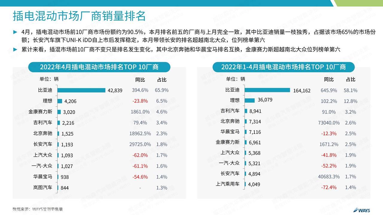 【新能源】2022年4月新能源汽车行业月报